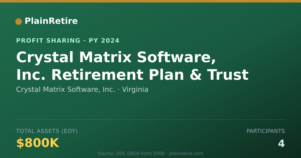 Shareable card for Crystal Matrix Software, Inc. Profit Sharing Plan (2024)