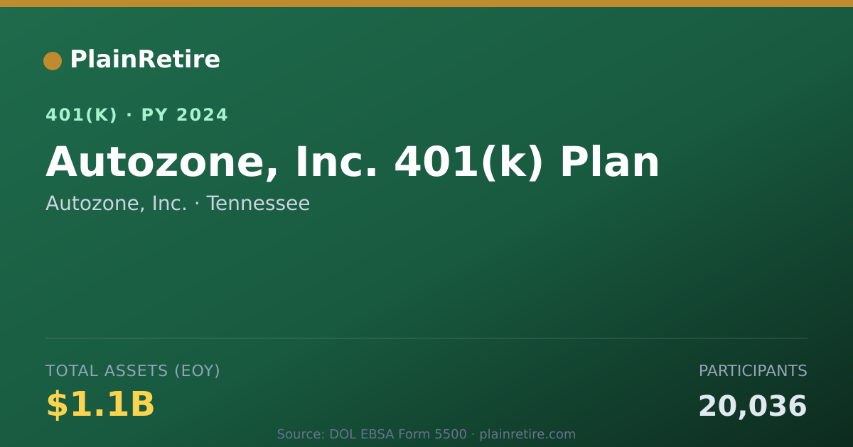 Shareable card for Autozone, Inc. 401(k) Plan (2024)