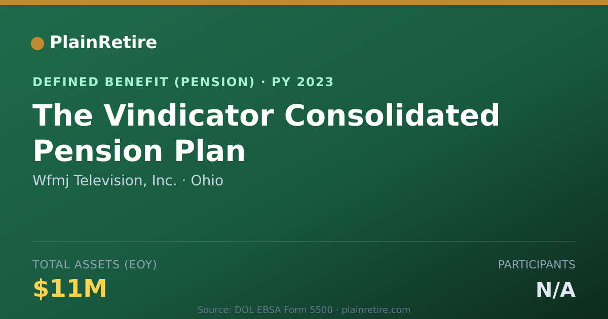 Shareable card for Wfmj Television, Inc. Pension Plan (2023)