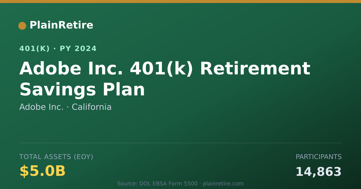 Shareable card for Adobe Inc. 401(k) Plan (2024)