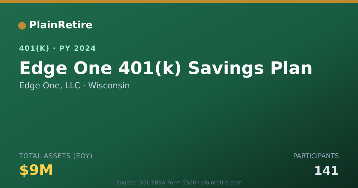 Shareable card for Edge One, LLC 401(k) Plan (2024)