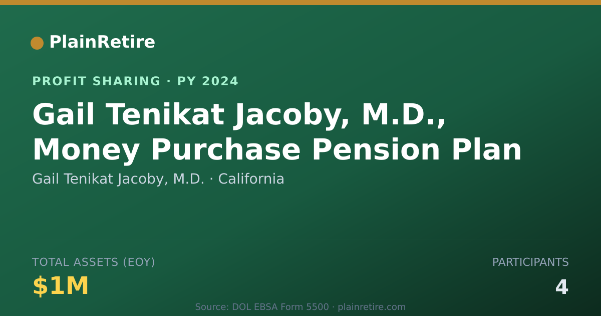 Shareable card for Gail Tenikat Jacoby, M.D. Profit Sharing Plan (2024)
