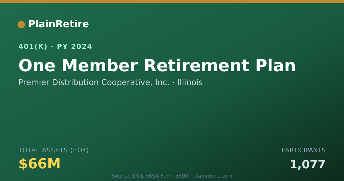 Shareable card for Premier Distribution Cooperative, Inc. 401(k) Plan (2024)