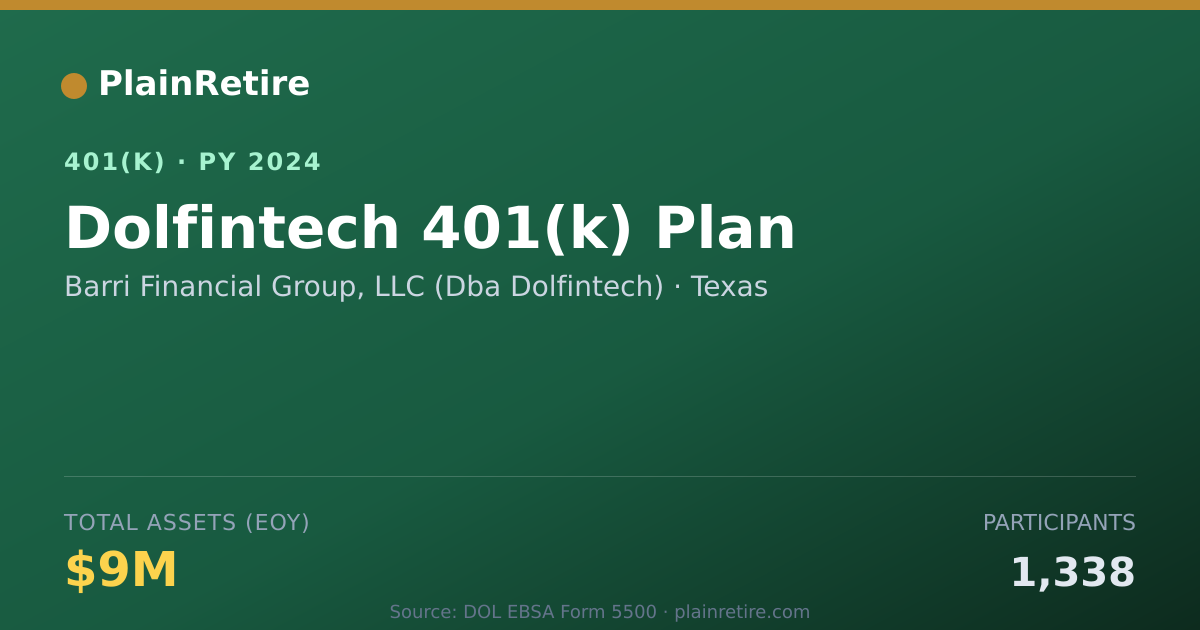 Shareable card for Barri Financial Group, LLC (Dba Dolfintec 401(k) Plan (2024)