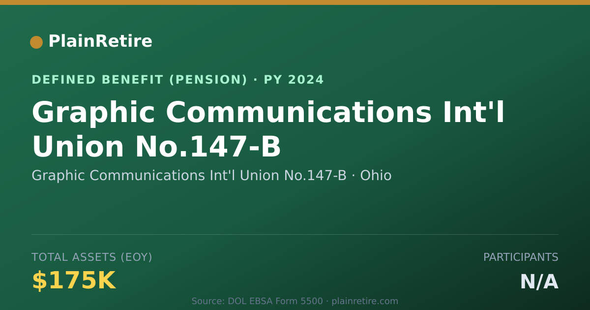 Shareable card for Graphic Communications Int'l Union No.14 Pension Plan (2024)