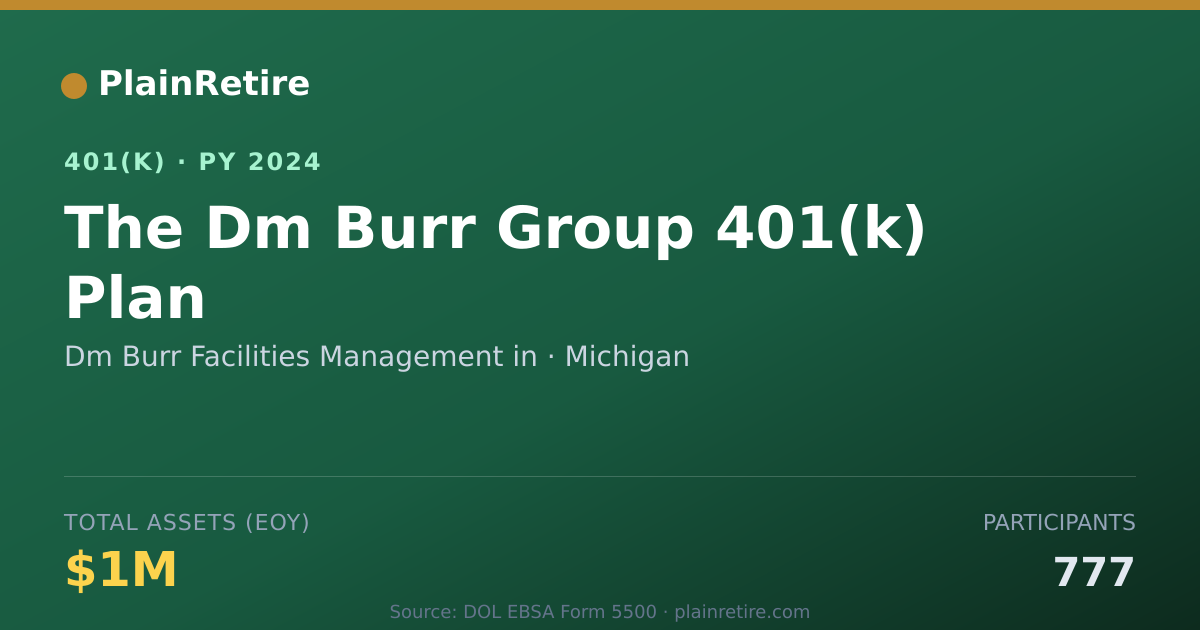 Shareable card for Dm Burr Facilities Management in 401(k) Plan (2024)