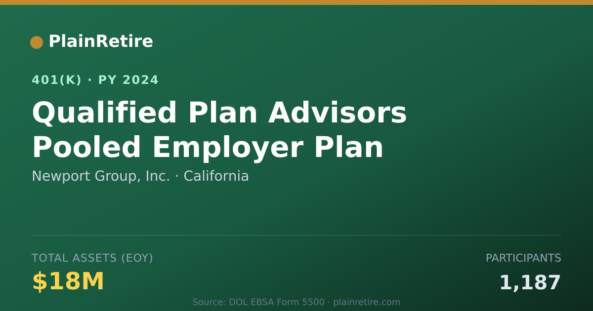 Shareable card for Newport Group, Inc. 401(k) Plan (2024)