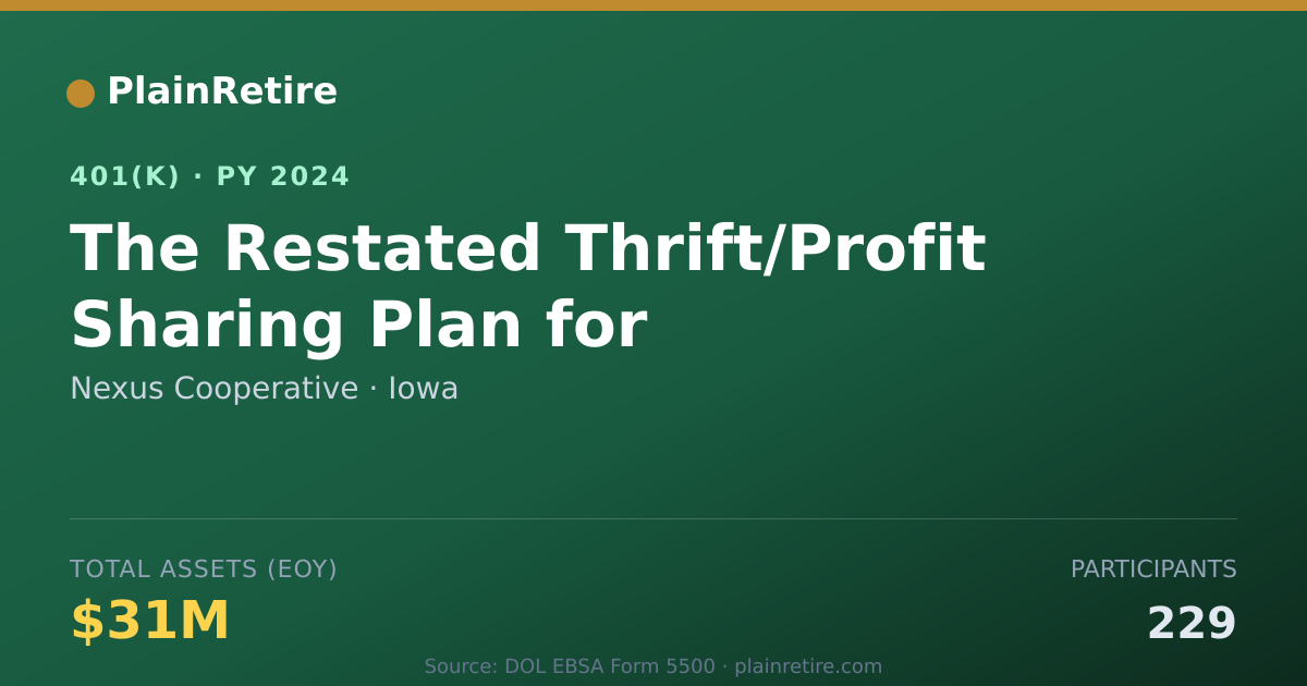 Shareable card for Nexus Cooperative 401(k) Plan (2024)