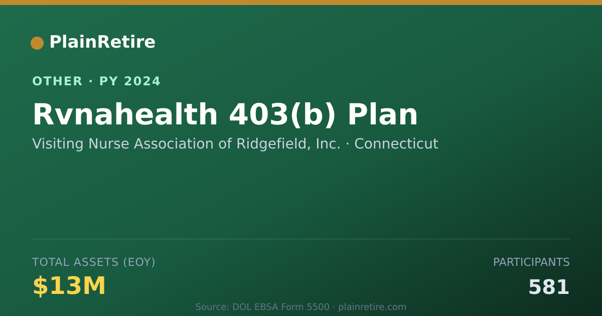 Shareable card for Visiting Nurse Association of Ridgefi Retirement Plan (2024)