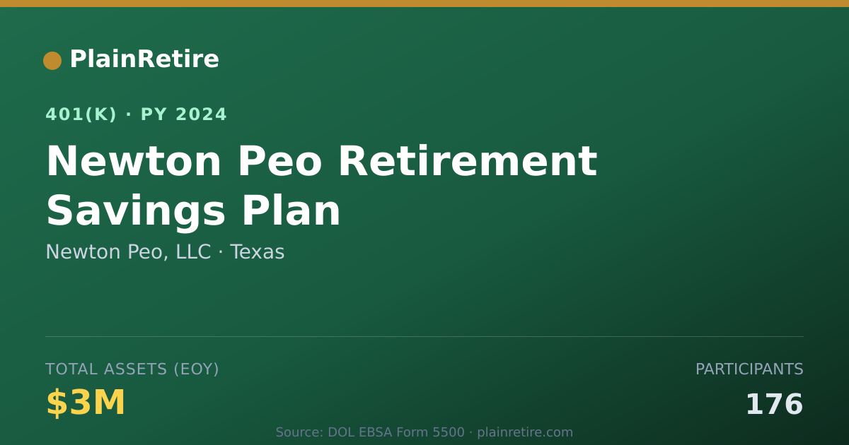Shareable card for Newton Peo, LLC 401(k) Plan (2024)