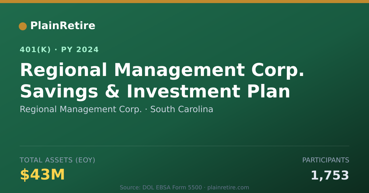 Shareable card for Regional Management Corp. 401(k) Plan (2024)