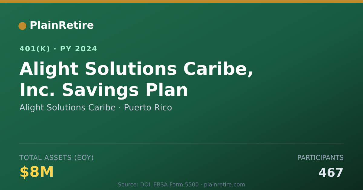 Shareable card for Alight Solutions Caribe 401(k) Plan (2024)