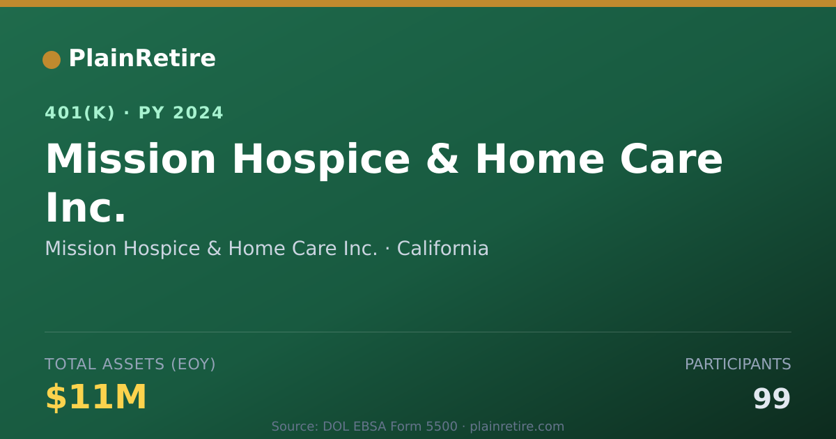 Shareable card for Mission Hospice & Home Care Inc. 401(k) Plan (2024)