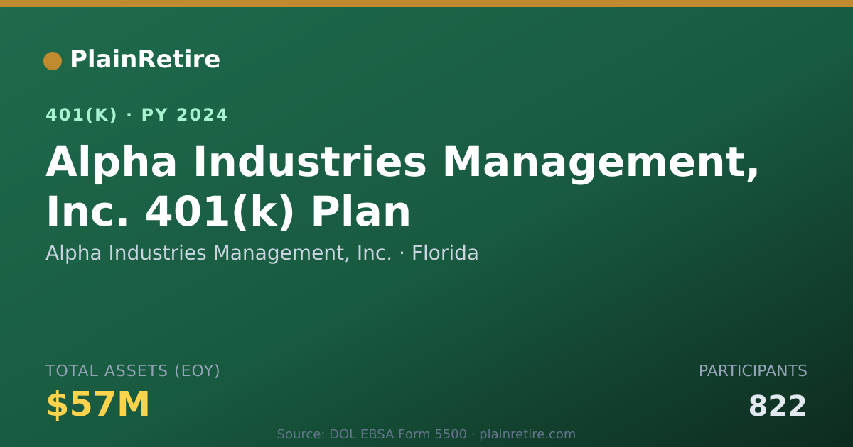 Shareable card for Alpha Industries Management, Inc. 401(k) Plan (2024)