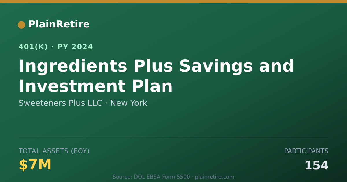 Shareable card for Sweeteners Plus LLC 401(k) Plan (2024)
