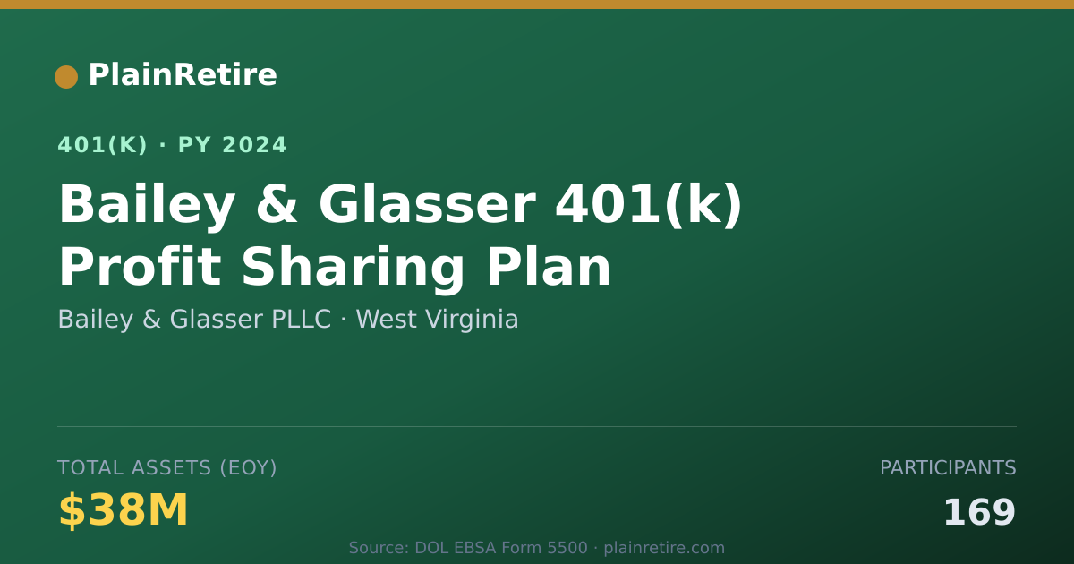 Shareable card for Bailey & Glasser PLLC 401(k) Plan (2024)