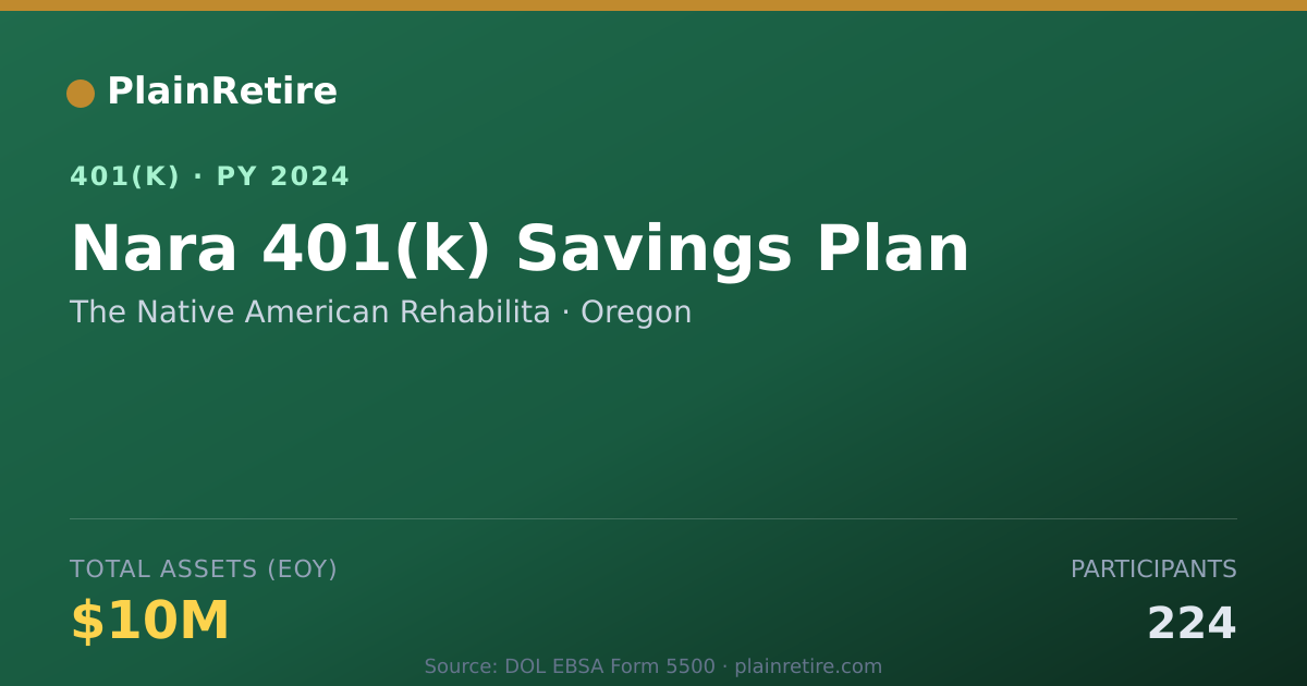 Shareable card for The Native American Rehabilita 401(k) Plan (2024)