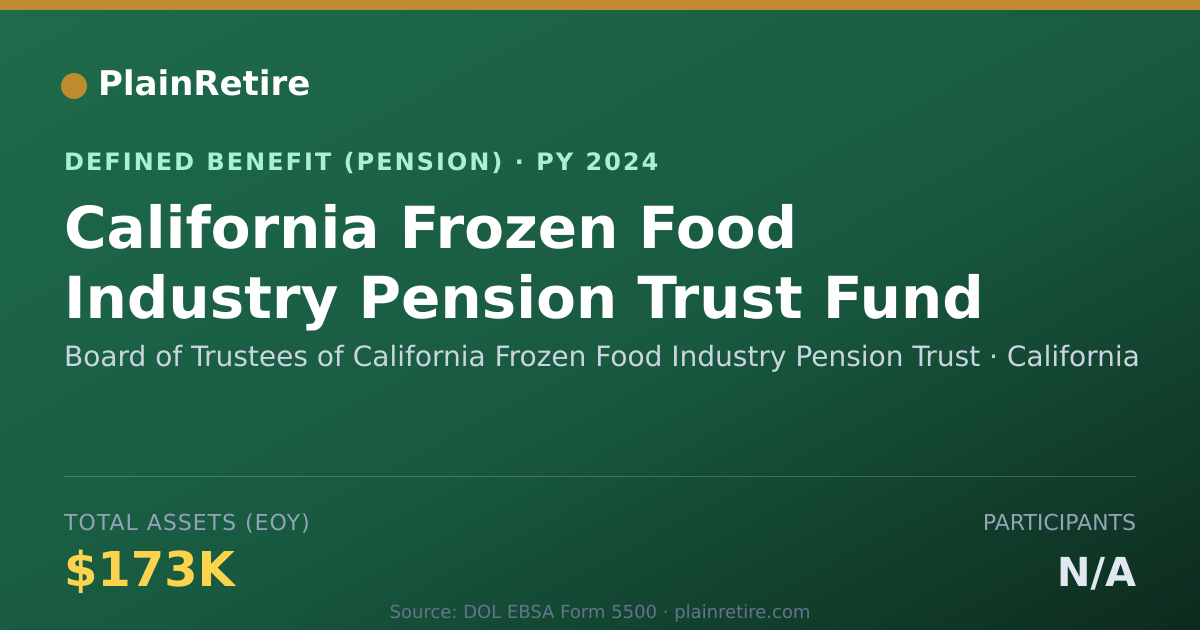 Shareable card for Board of Trustees of California Frozen F Pension Plan (2024)