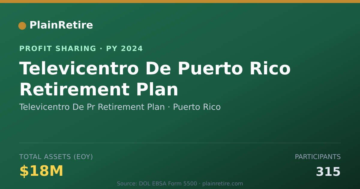 Shareable card for Televicentro De Pr Retirement Pla Profit Sharing Plan (2024)