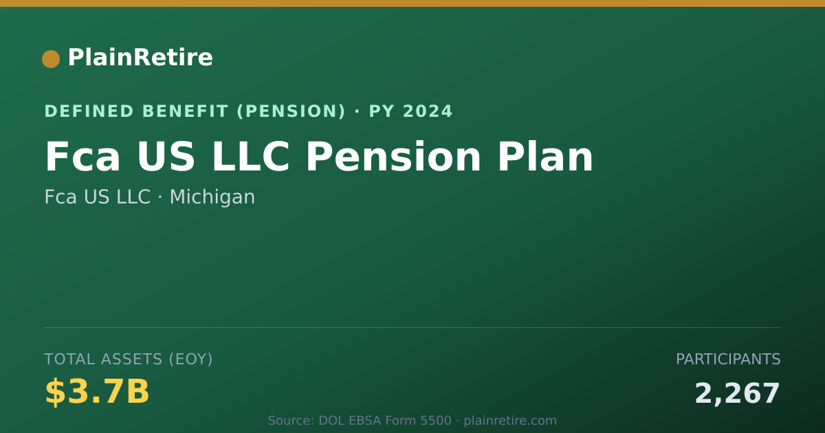 Shareable card for Fca US LLC Pension Plan (2024)