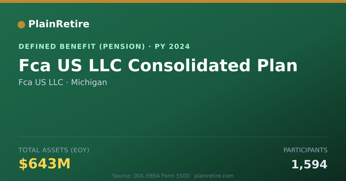 Shareable card for Fca US LLC Pension Plan (2024)