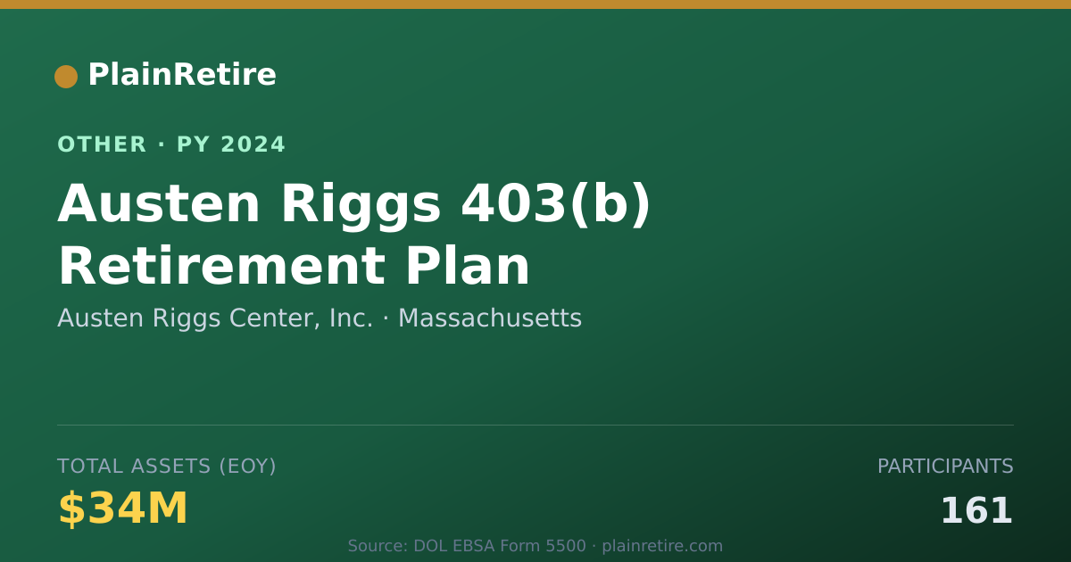 Shareable card for Austen Riggs Center, Inc. Retirement Plan (2024)