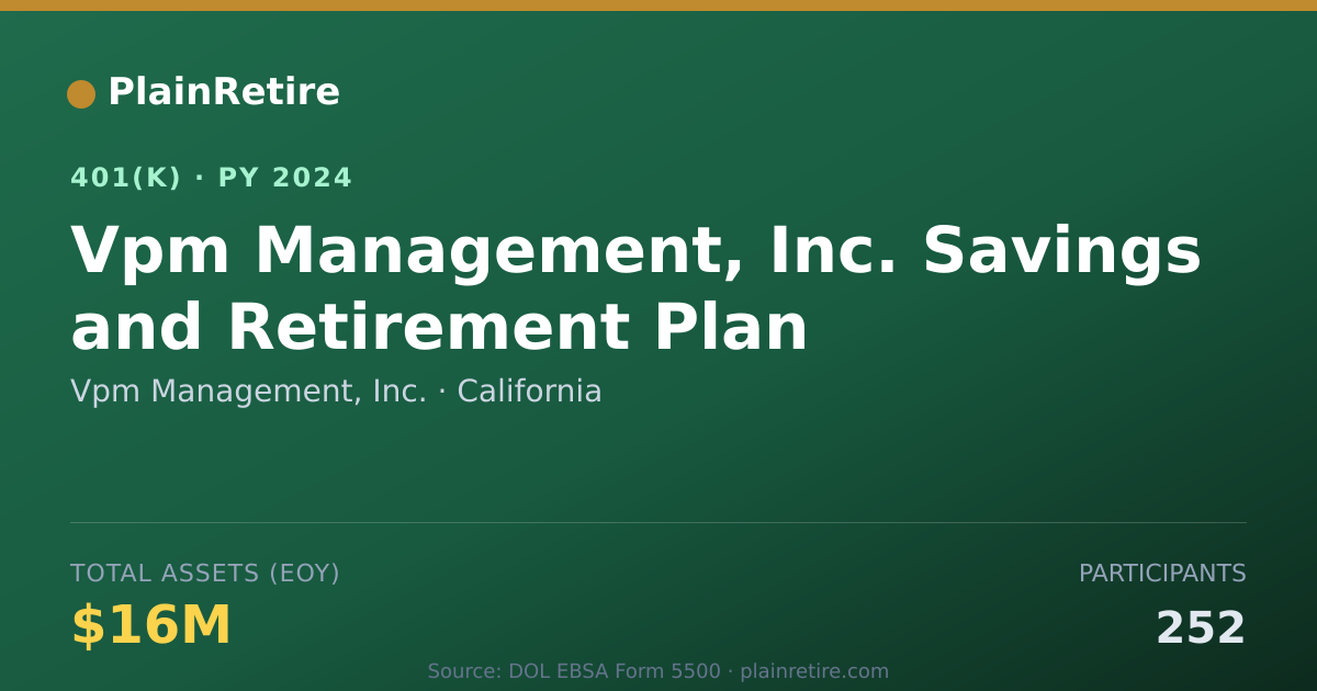 Shareable card for Vpm Management, Inc. 401(k) Plan (2024)