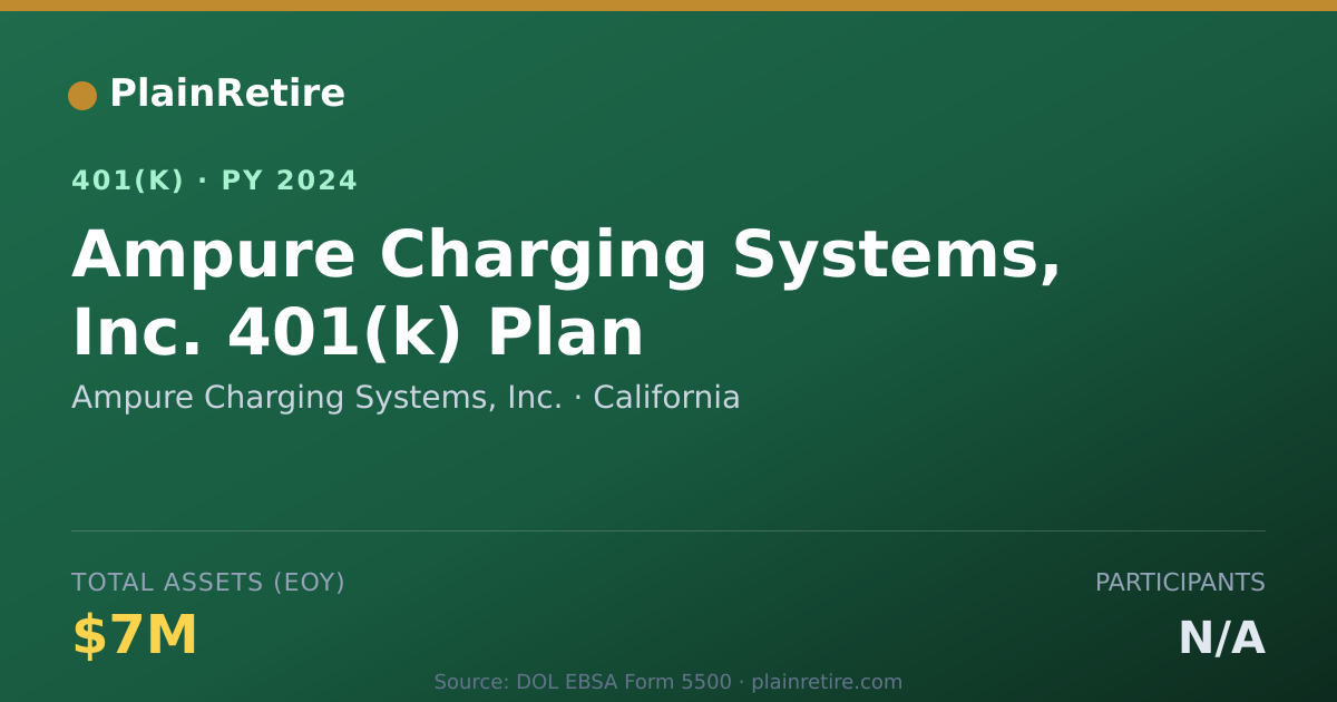 Shareable card for Ampure Charging Systems, Inc. 401(k) Plan (2024)