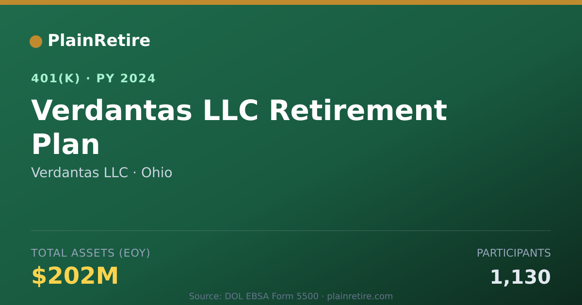 Shareable card for Verdantas LLC 401(k) Plan (2024)