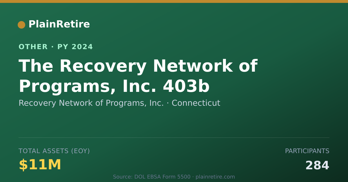 Shareable card for Recovery Network of Programs, Inc. Retirement Plan (2024)