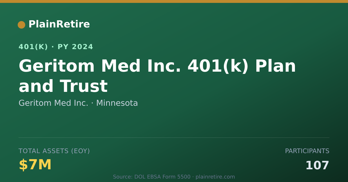 Shareable card for Geritom Med Inc. 401(k) Plan (2024)