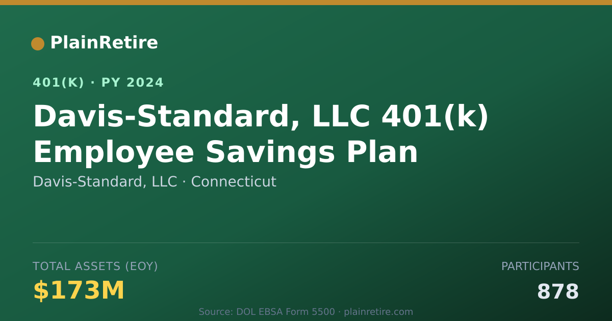 Shareable card for Davis-Standard, LLC 401(k) Plan (2024)