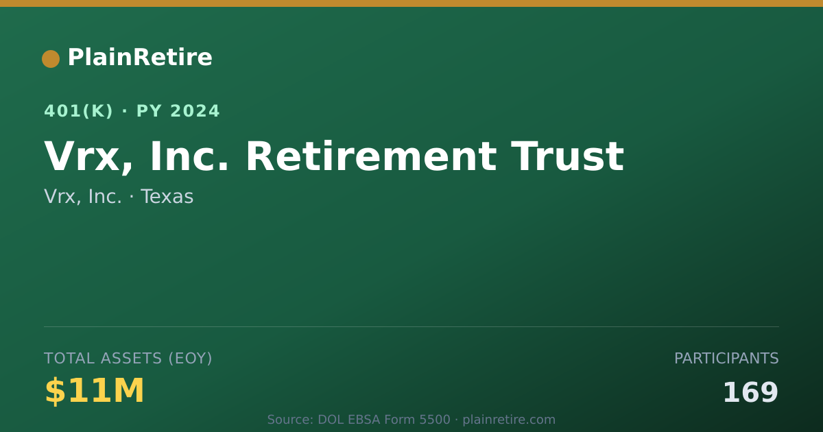 Shareable card for Vrx, Inc. 401(k) Plan (2024)