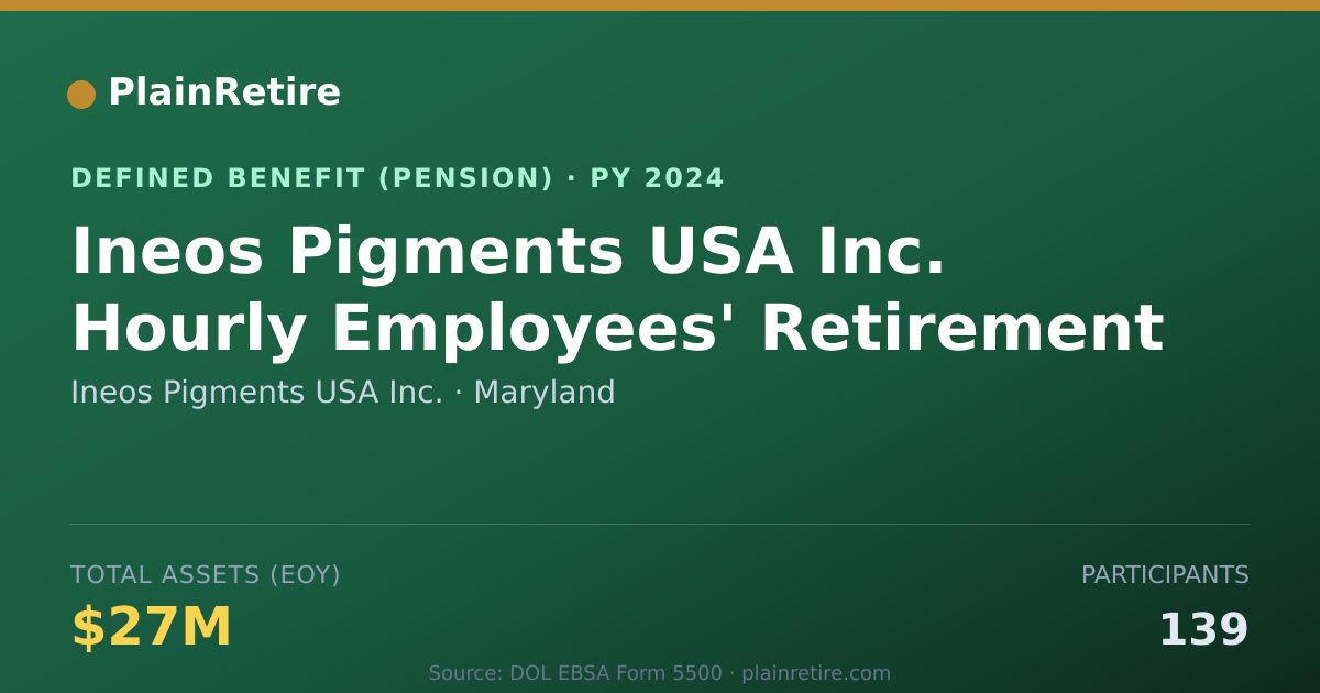 Shareable card for Ineos Pigments USA Inc. Pension Plan (2024)
