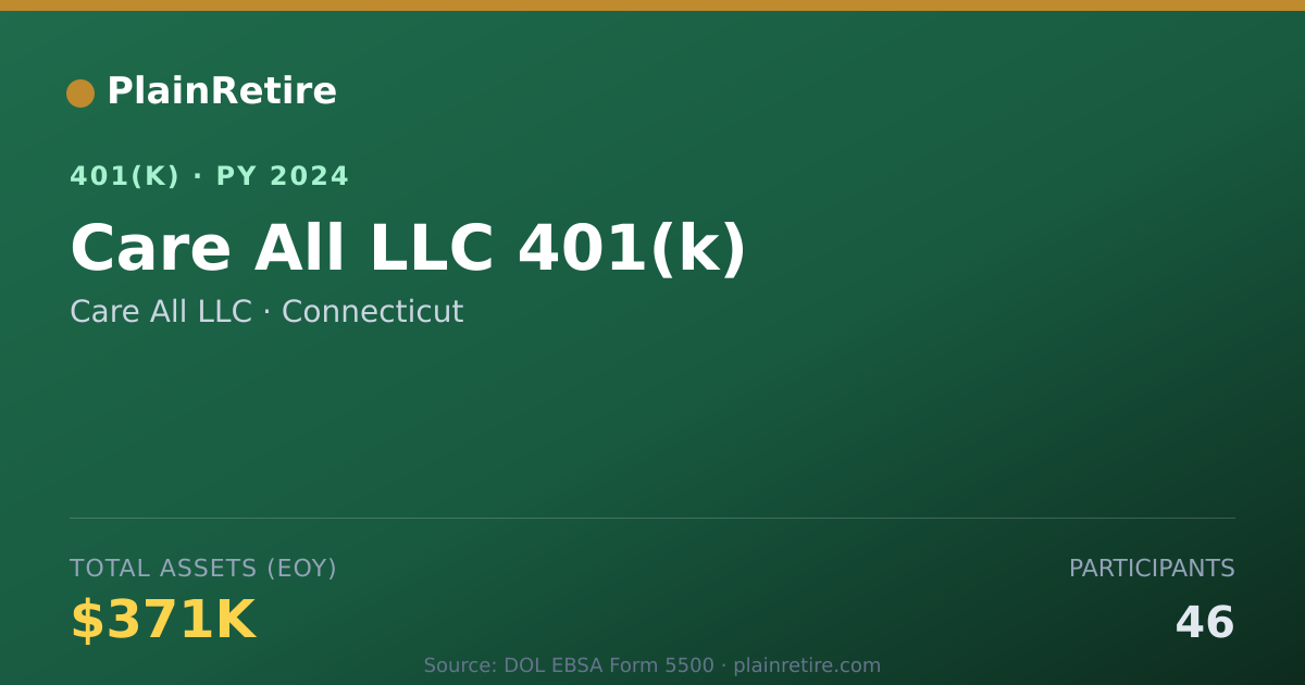 Shareable card for Care All LLC 401(k) Plan (2024)