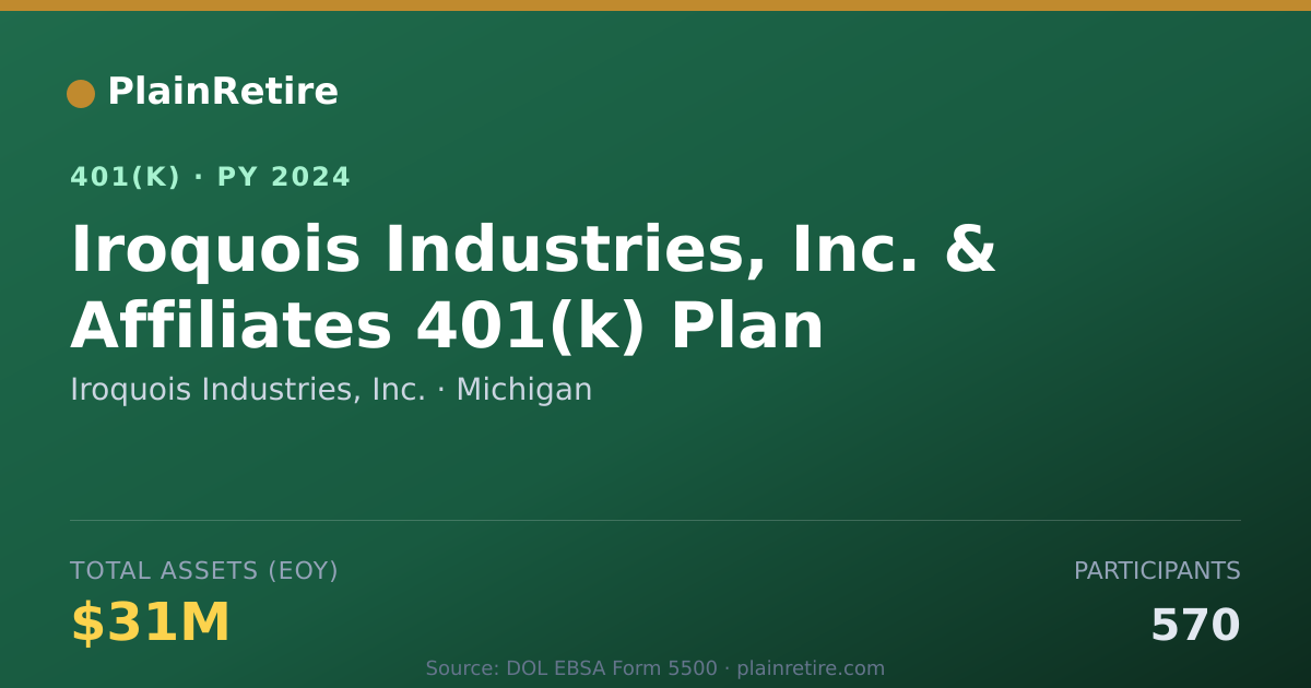 Shareable card for Iroquois Industries, Inc. 401(k) Plan (2024)