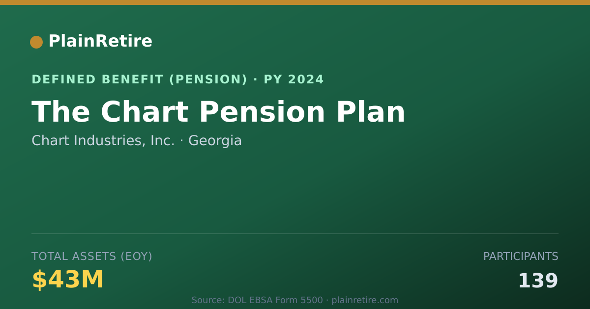 Shareable card for Chart Industries, Inc. Pension Plan (2024)