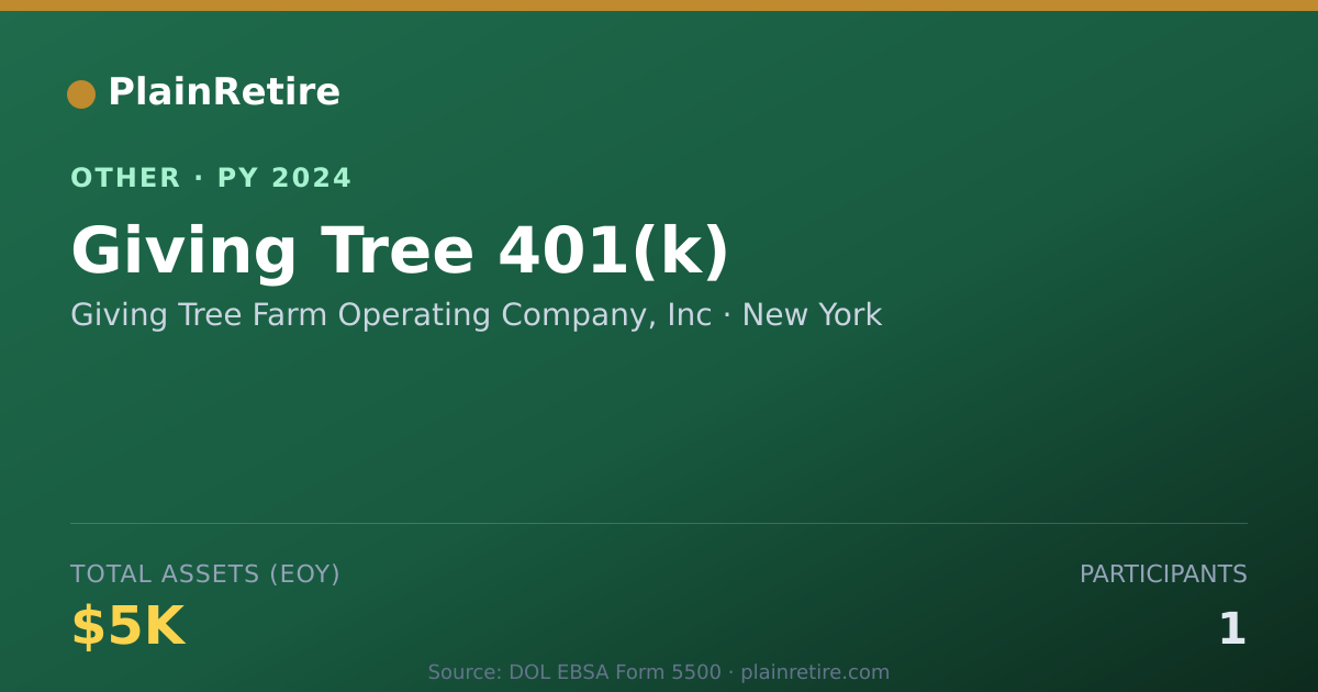 Shareable card for Giving Tree Farm Operating Company, I Retirement Plan (2024)