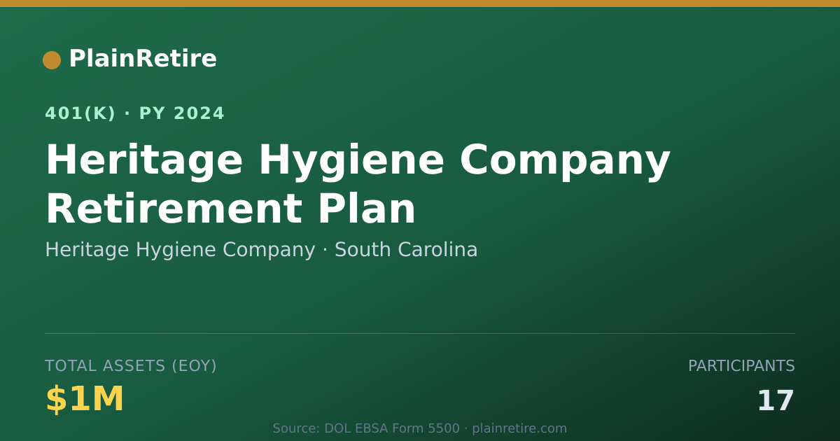 Shareable card for Heritage Hygiene Company 401(k) Plan (2024)