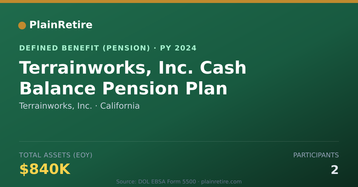 Shareable card for Terrainworks, Inc. Pension Plan (2024)