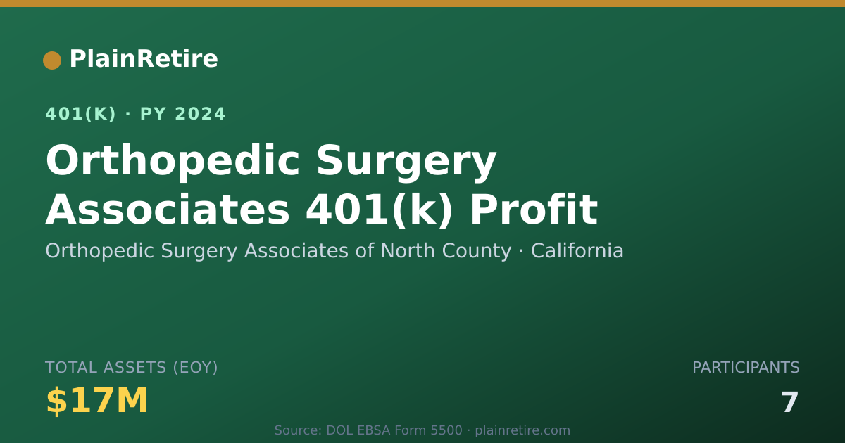 Shareable card for Orthopedic Surgery Associates of North Co 401(k) Plan (2024)