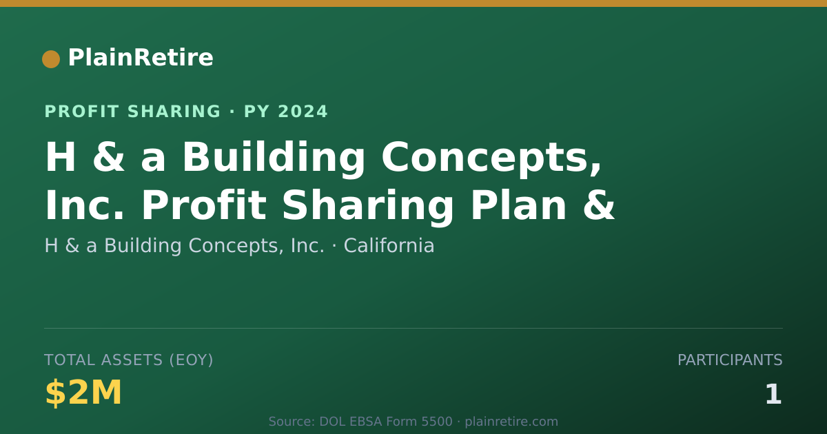 Shareable card for H & a Building Concepts, Inc. Profit Sharing Plan (2024)