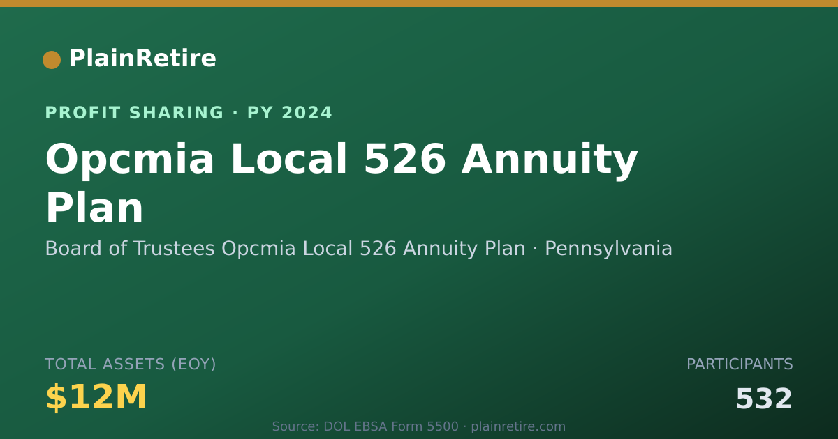 Shareable card for Board of Trustees Opcmia Local 52 Profit Sharing Plan (2024)
