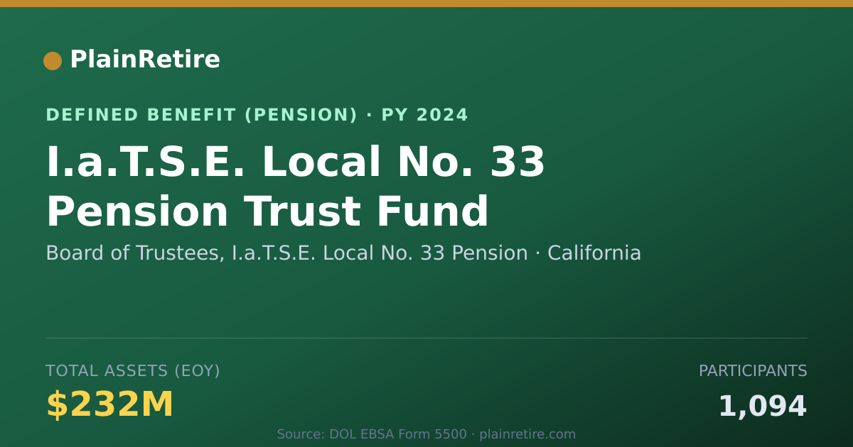 Shareable card for Board of Trustees, I.a.T.S.E. Local No. Pension Plan (2024)