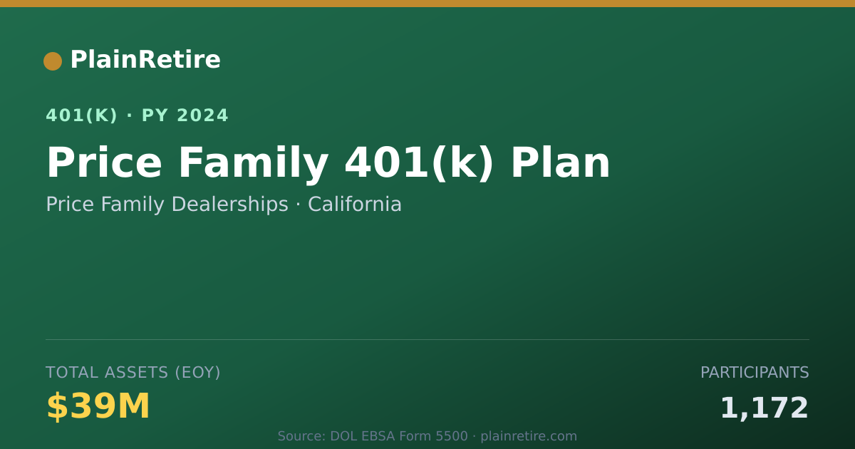 Shareable card for Price Family Dealerships 401(k) Plan (2024)