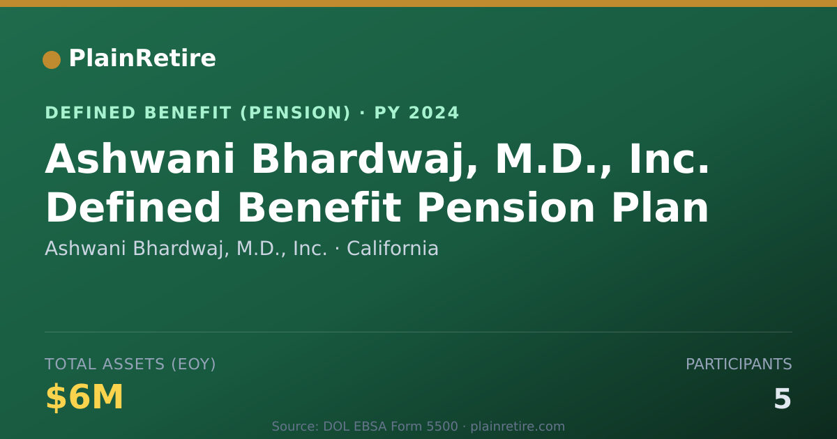 Shareable card for Ashwani Bhardwaj, M.D., Inc. Pension Plan (2024)
