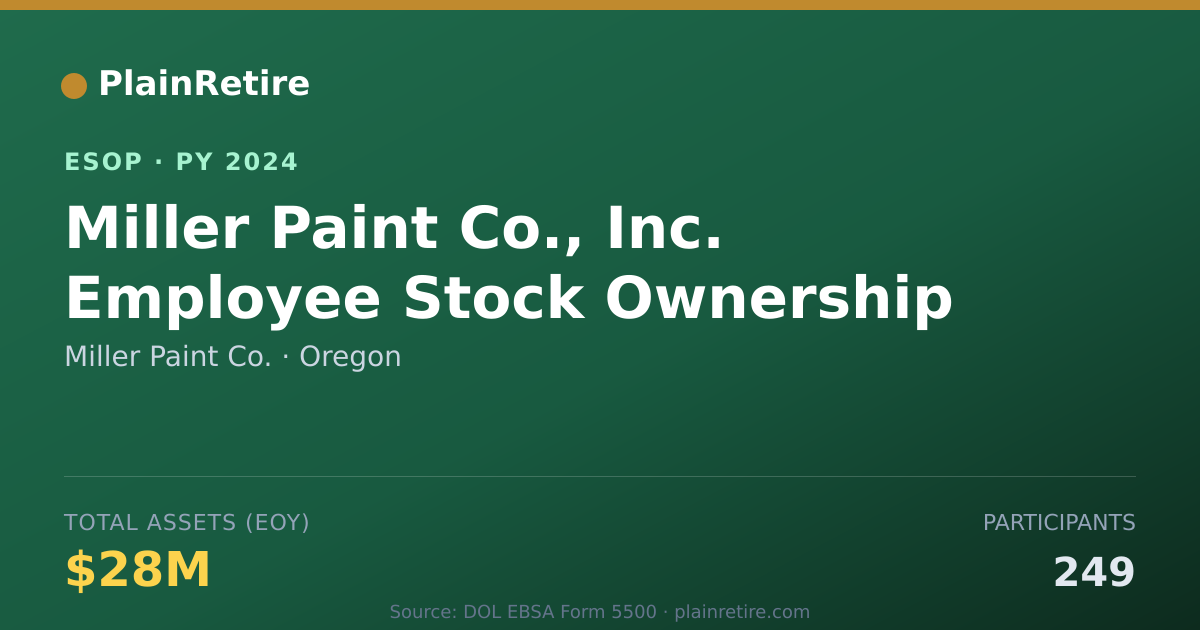 Shareable card for Miller Paint Co. ESOP (2024)