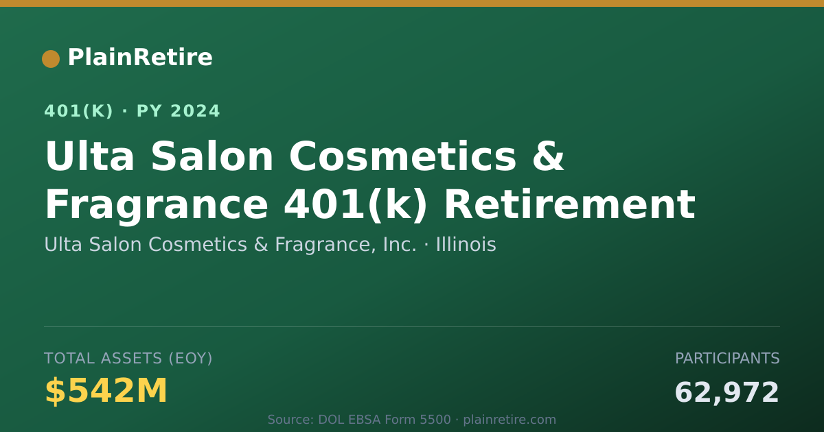 Shareable card for Ulta Salon Cosmetics & Fragrance, Inc. 401(k) Plan (2024)