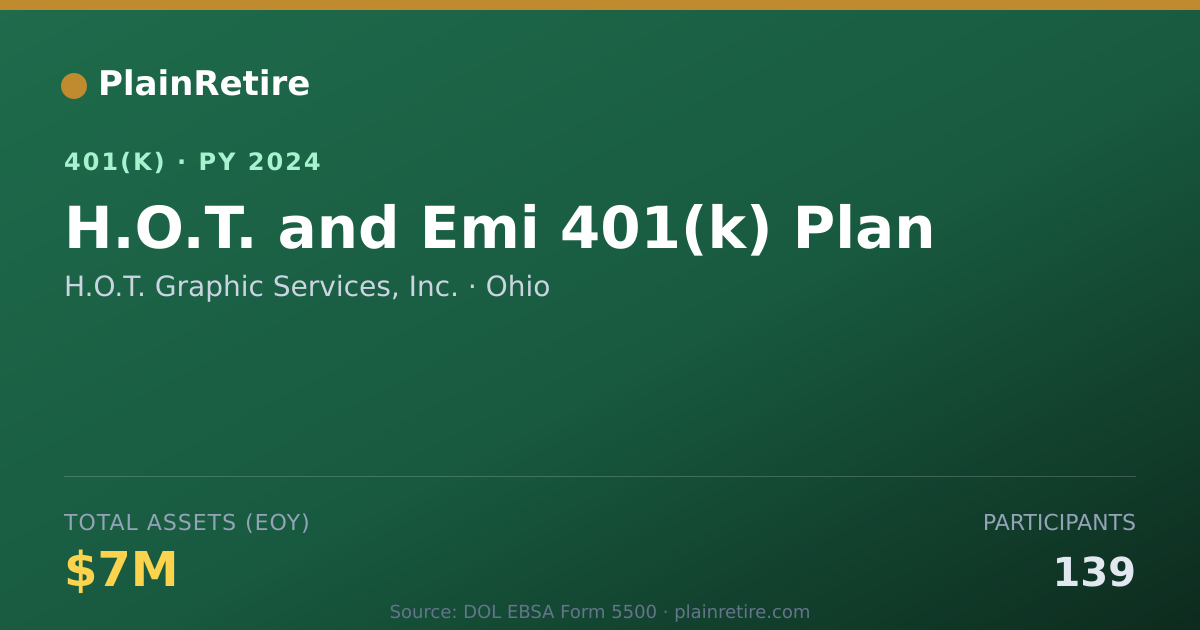Shareable card for H.O.T. Graphic Services, Inc. 401(k) Plan (2024)