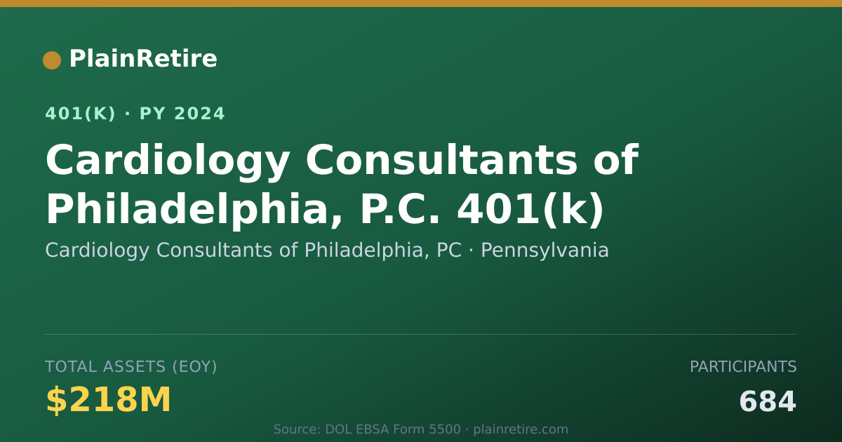 Shareable card for Cardiology Consultants of Philadelphia, P 401(k) Plan (2024)